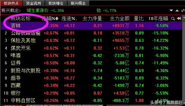 护盘资金退出市场，个股纷纷闪崩，调仓换股？股民：万幸没抄底！