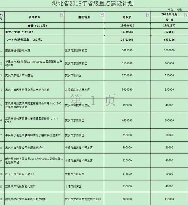 湖北再添两条高速路 万亿项目的开始17市州有份