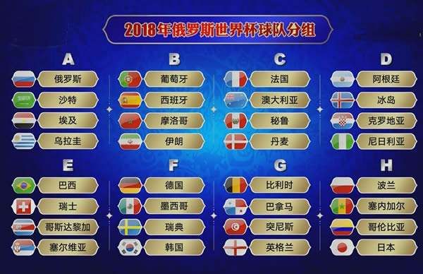 2018俄罗斯世界杯小组赛积分赛制规则 出线规