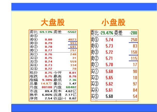 盘口语言系列诀窍：挂单的奥秘大单篇，看懂了你就是炒股高手！