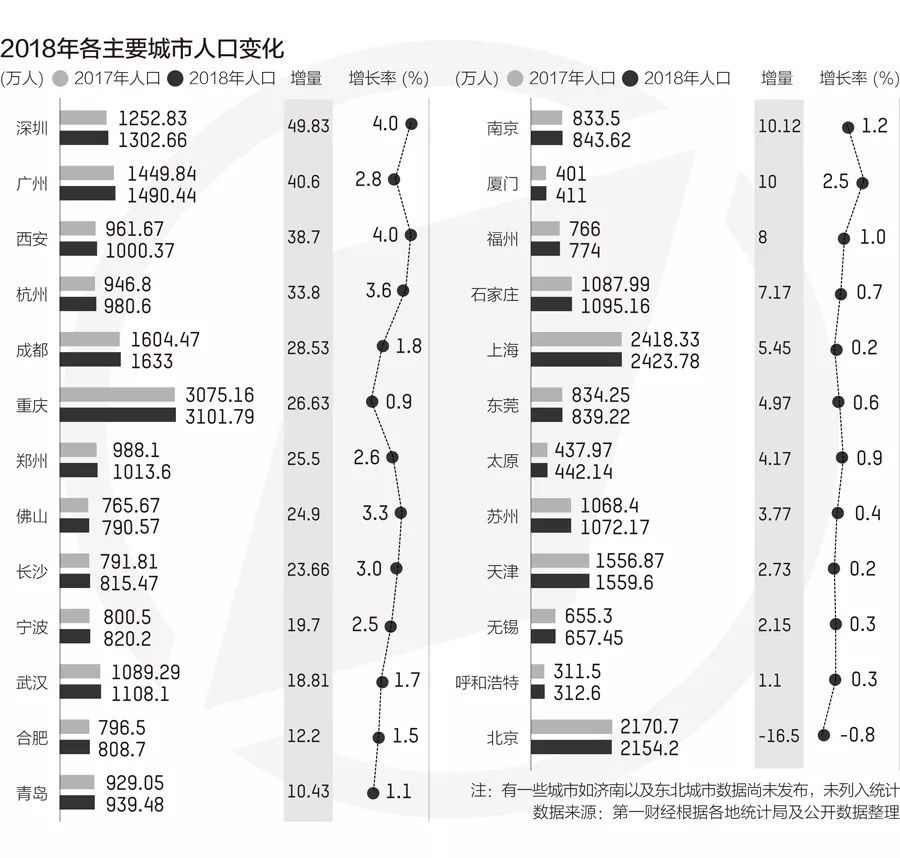 西安人口总人数_西安人口密度图(2)