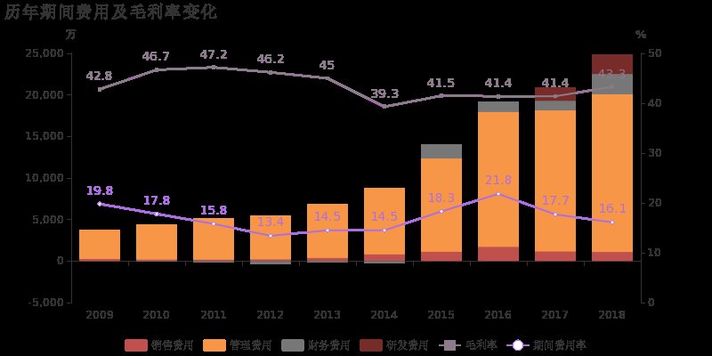 通策医疗:2018年归母净利润同比大增53.3%,聚