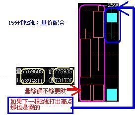 如何从盘口看穿庄家意图?此文让你秒懂，庄家无容身之地!