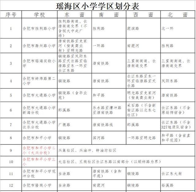 速看!合肥2018年各区最新中小学学区划分方案