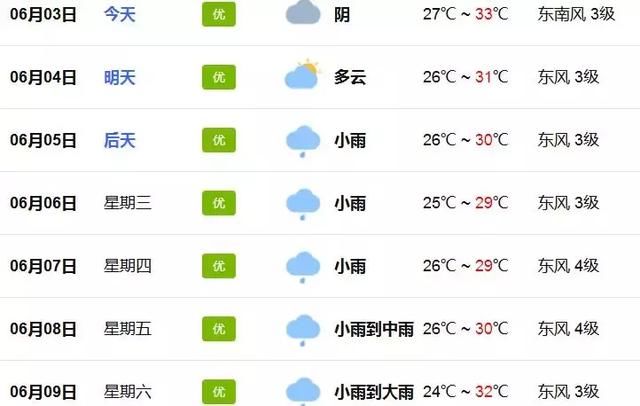 降温了！双台风即将生成，雷暴雨+大风连续暴击，广州人挺住！