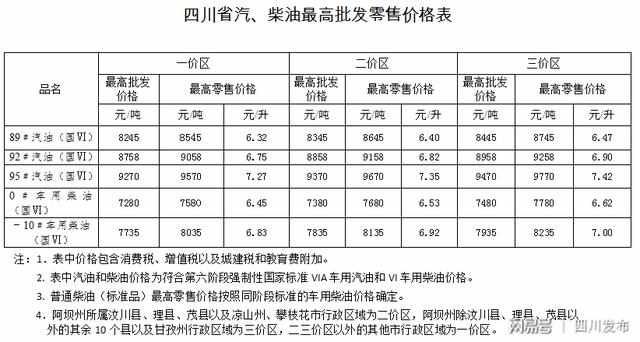 22油价下调