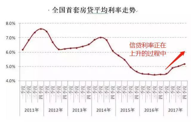 2018年不适合买房?别急，适不适合分3种情况