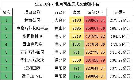 楼市稳了，你如何在寻找价值资产的路上不“紊”?