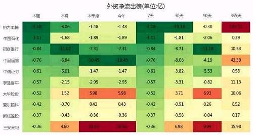 投资大脑精选：一周操盘必读