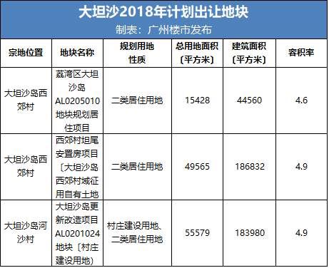 缺地3年+!广州这10个板块，买对你就爆发了!