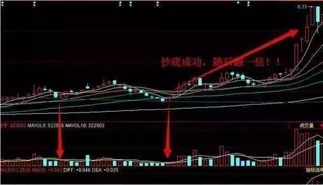 一位顶级游资大佬的直白:选股前看一眼成交量，无一亏损从不例外!