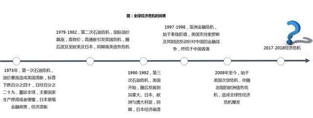 楼市将在下半年开始面临多重危机?贷款炒房或令你血本无归?