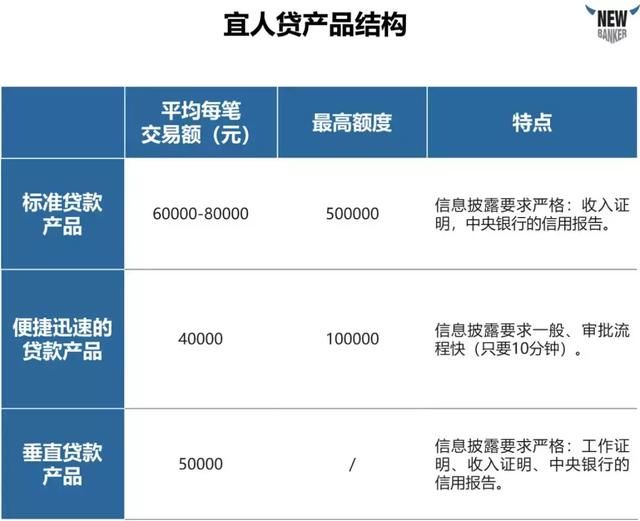 深度解析上市公司财报，一文带你看懂P2P行业！