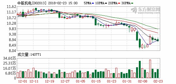 国海证券:中航机电买入评级