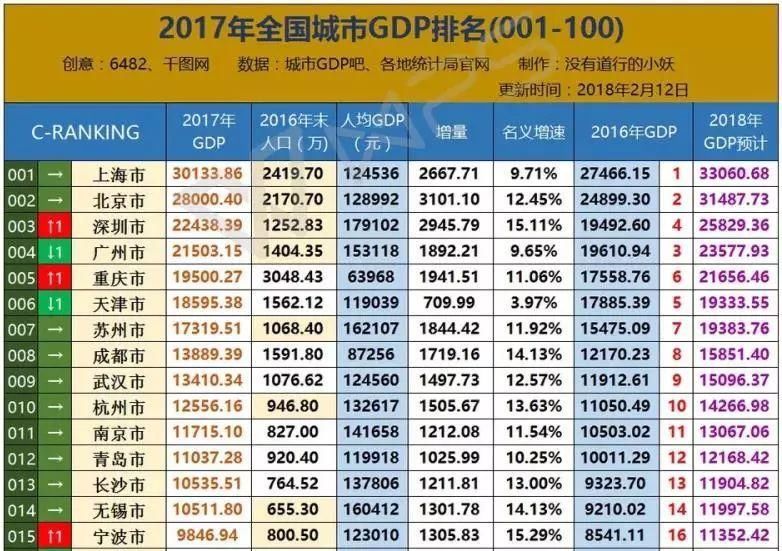 美国gdp增长率_苏州人均gdp增长率