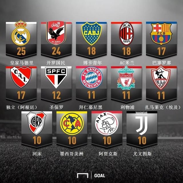 皇家马德里和西班牙国王有什么关系,队徽上的