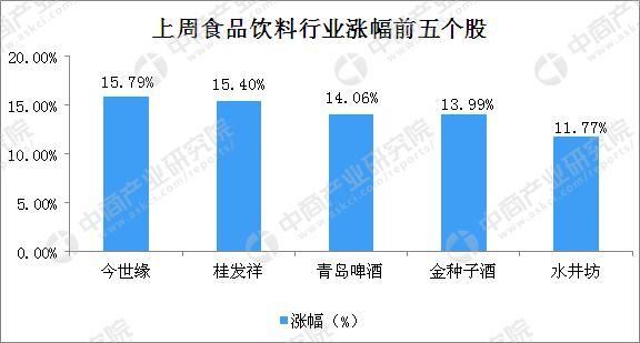 2018年5月中国食品饮料行业周报：进口葡萄酒总税收下降至46.93%