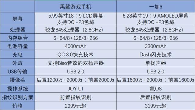 黑鲨手机VS一加6：巅峰对决，谁能问鼎第一游戏手机宝座？