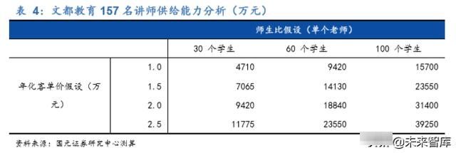 中公教育每日试题