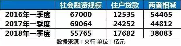 债务违约潮来袭，实体经济告急，楼市扛不住了?