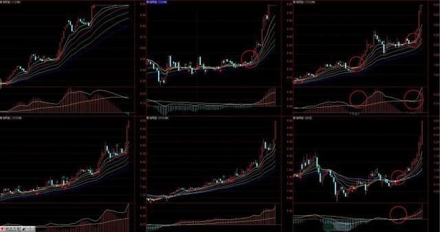 中国股市极其精辟的选股公式，出手就是潜力强势股