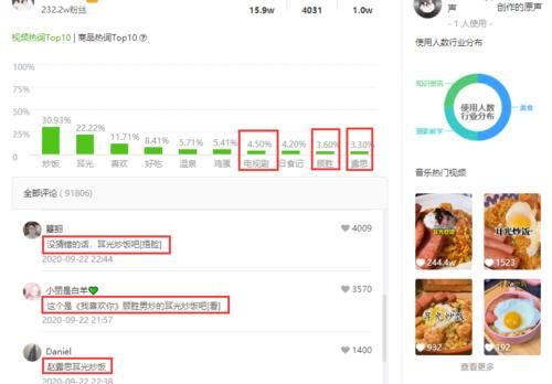 一周抖音涨粉165w，8天小长假怎么用美食轻松涨粉？