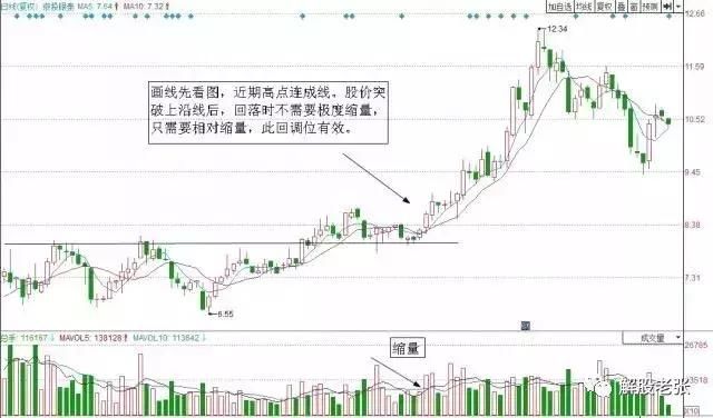 26年的老股民讲述：庄家洗盘都会出现以下几种形态，散户值得收藏