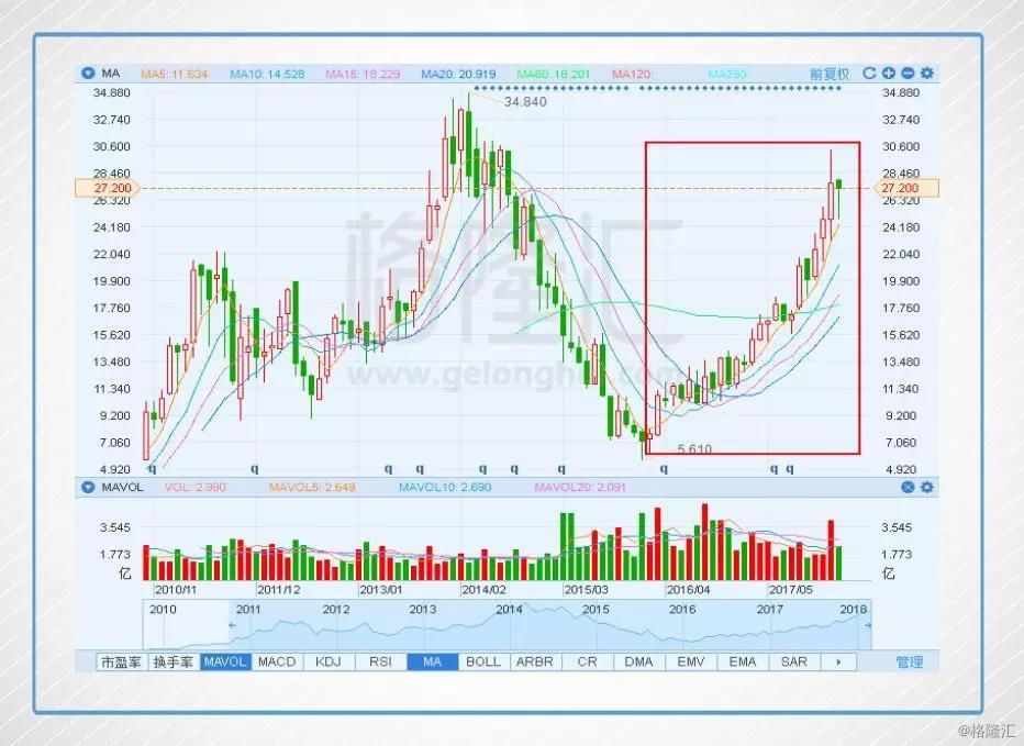 春节增肥成功的美高梅中国(2282.HK) 是不是值得去“赌”一把？