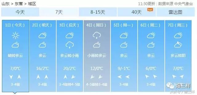 20℃！山东多市周六气温将创今年新高，开启乱穿衣模式....