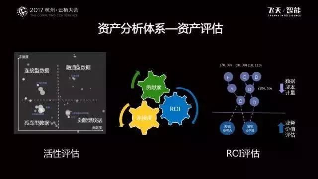 云栖大会首日，超人气分论坛--阿里大数据分论坛讲了这些内容
