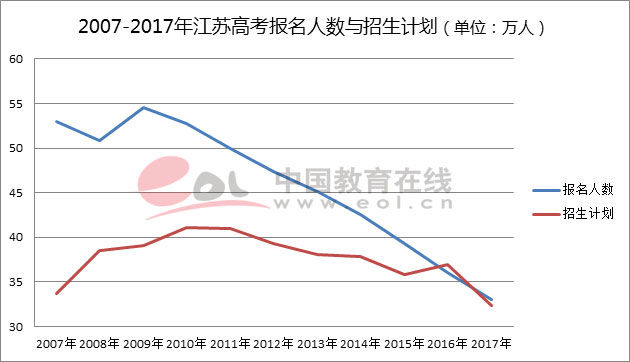 2020江苏省受教育人口数量_江苏省人口分布密度(2)