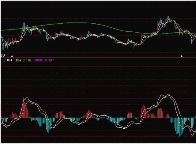 耗费万小时研究的MACD选股指标，精准捕捉黑马主升浪！