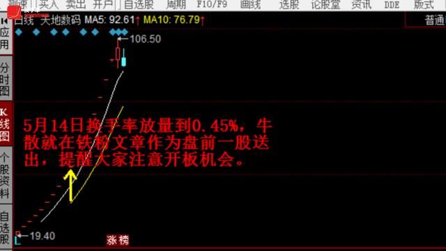 药明康德下周开板将何去何从，对比华大基因有答案，堪比中石油？