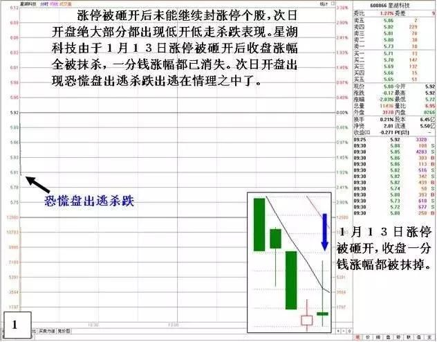 中国股市背后水有多深，一个阴险的谎言被揭开，命运将彻底改变！