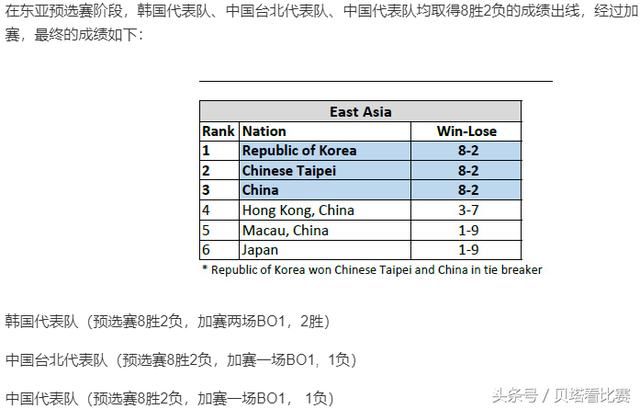 亚运会lol项目结果公布:LCK高居第一,LMS第二