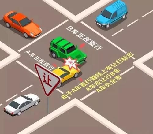 转弯让直行三让原则