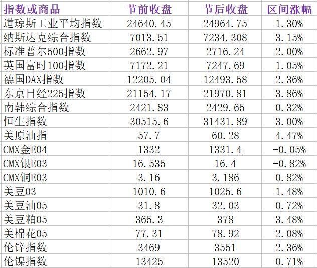 2018理财小目标:收益7%