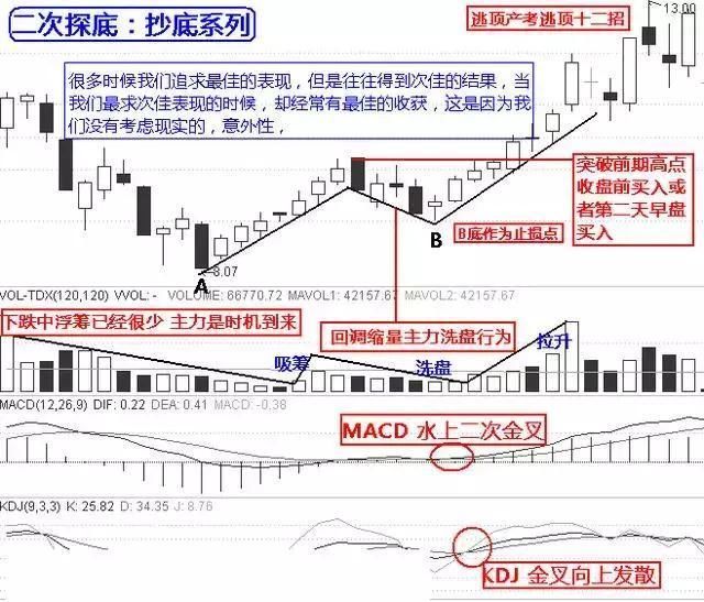 一旦股票出现这些信号，毫不犹豫满仓抄底买进，后期股价扶摇直上