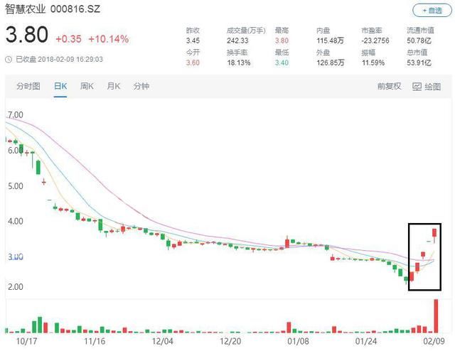 懵了！指数跳空连斩，挥泪斩仓后，才发现 “解放军”早已撤退！