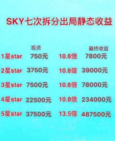 云联惠传销被干掉后，“SKY拆分理财”了解一下吗?