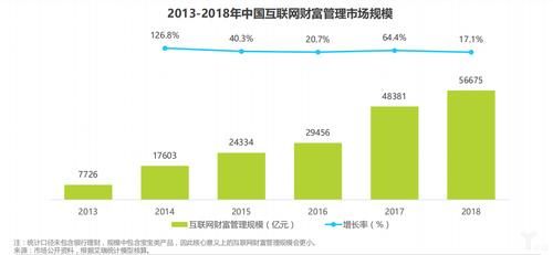 理财子公司和资管子公司