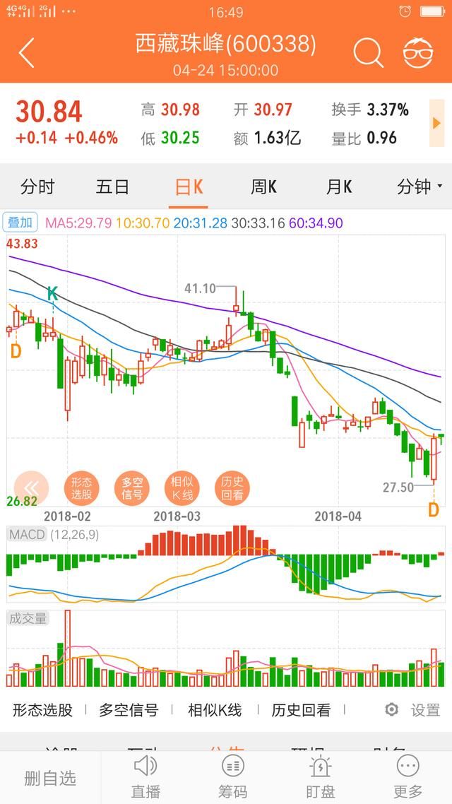 五月，股市给自己一个小目标