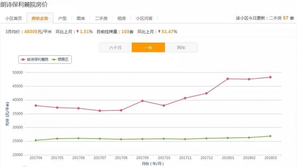 最高9.6万\/!南京各区最贵的小区名单出炉