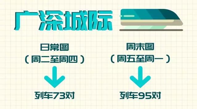 广东高铁又降价，最多省近百元！地铁价就能坐高铁，心动了