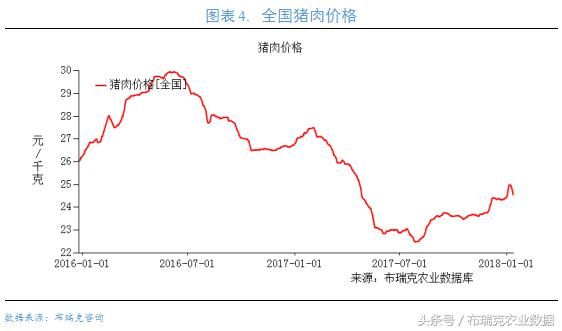 春节前生猪产业最后一波重要监测预警