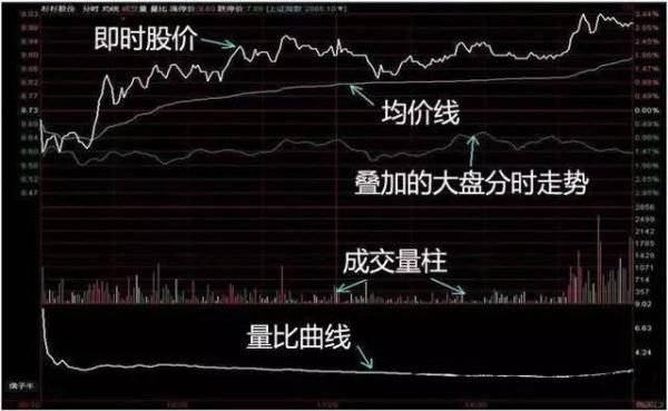 短线天才历经多年实战心得：看懂这两张图，庄家踪迹逃不过你双眼