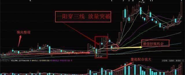 一旦股票出现以下“3大信号” 立刻满仓，不要多想 股价火箭上天