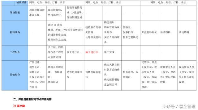 买房，卖房，到底在买卖什么？《房地产楼盘销售方案》看双方博弈