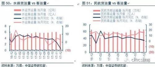 中信策略:油气龙头可作为较优选择 另可配置银行等