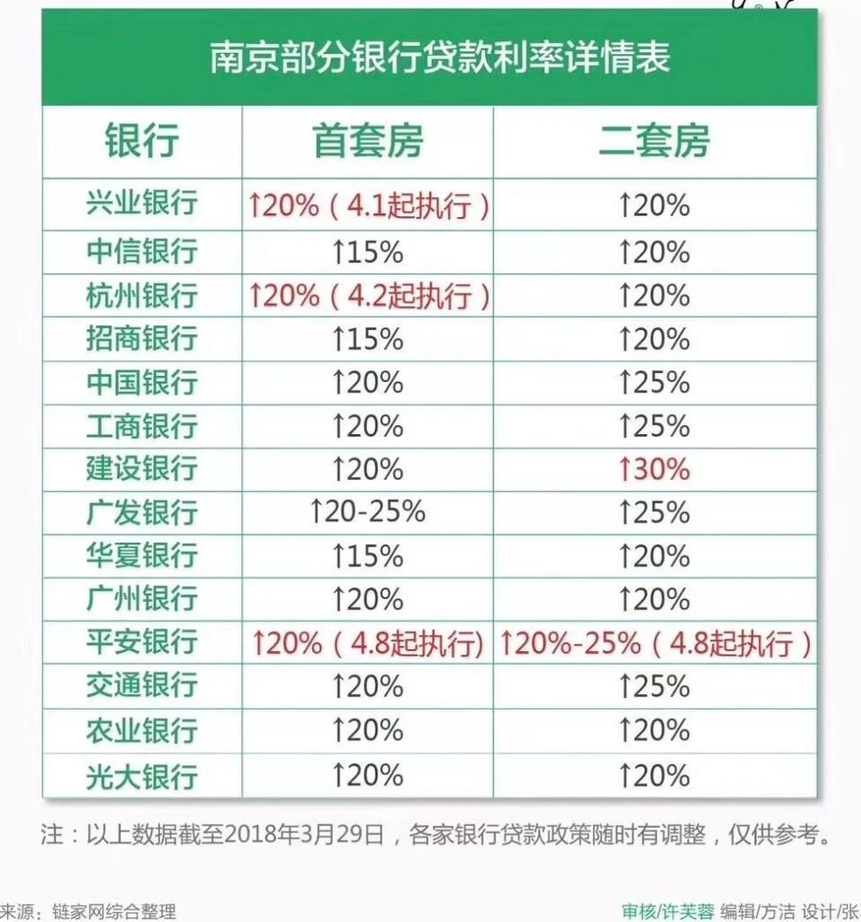 解读| 南京公积金最高可贷100万，30年月均还款降626元，节省利息